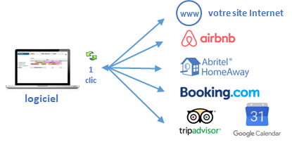 Synchronisation avec les sites supportant l'import/export iCal et votre site