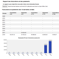 Rapport des facturations