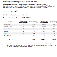 Statistiques clients