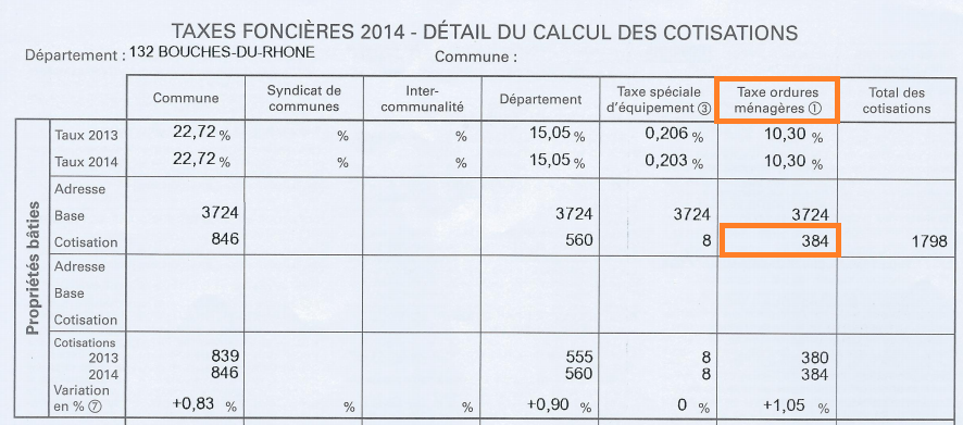 Taxe ordures ménagères - Taxe foncière - Charges récupérables