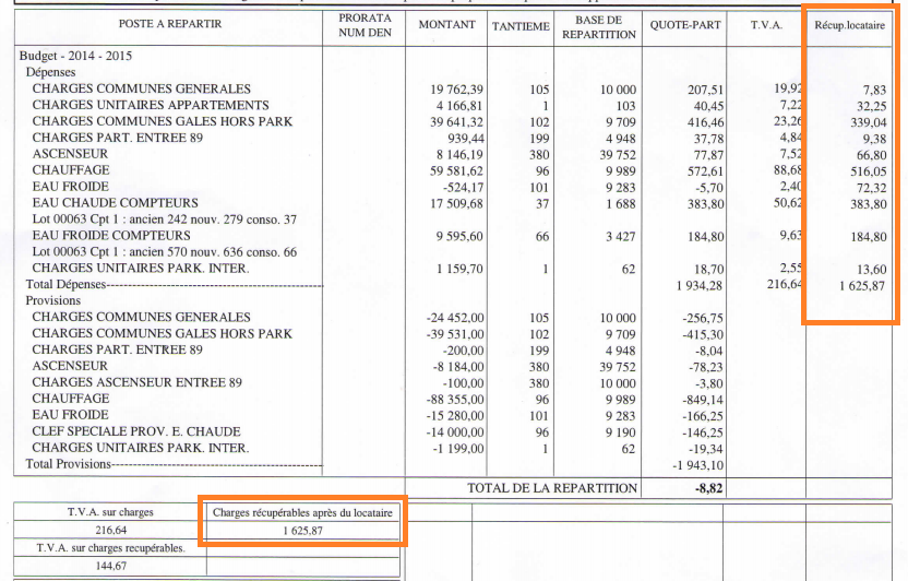 Charges déductibles copropriété