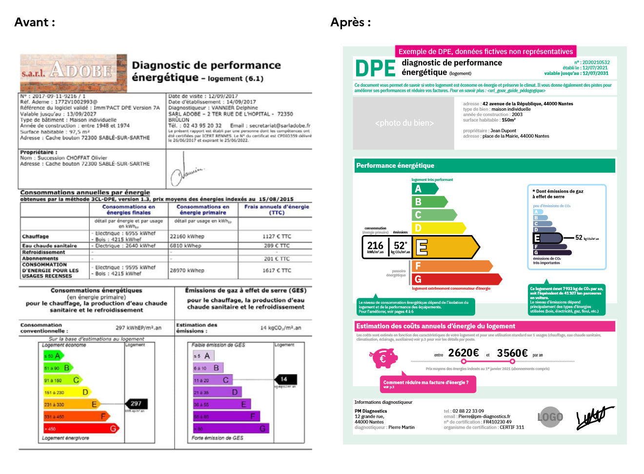 Nouveau DPE 2021