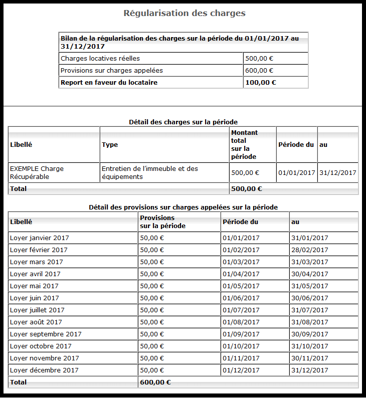 Régularisation des charges